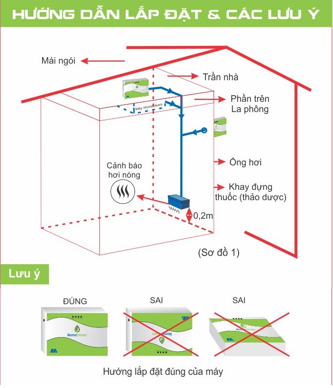 Đường ống dẫn hơi nước đóng vai trò quan trọng trong phòng xông ướt