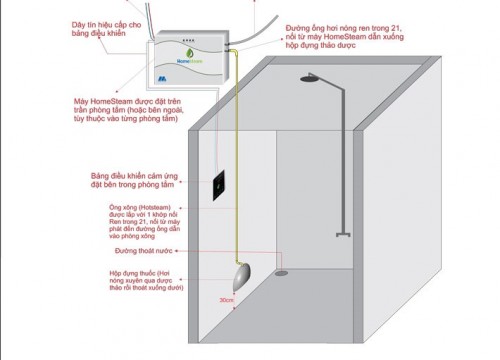 Checklist lắp phòng xông hơi gia đình: 7 bước cần chuẩn bị trước khi thi công
