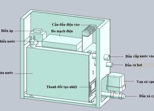 Máy xông hơi hay hỏng ở đâu? Những lỗi thường gặp và cách xử lý